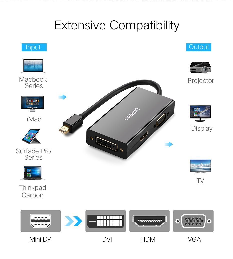 20418 Конвертор сигнала Ugreen MD114 Mini DP - HDMI/VGA/DVI. Цвет- черный. от prem.by 